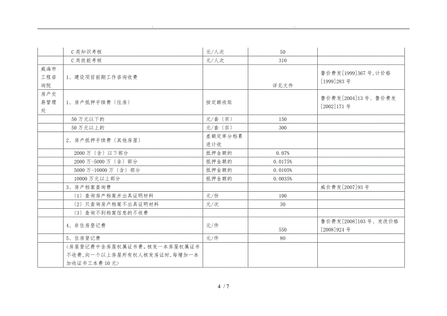 威海市建筑收费项目_第4页