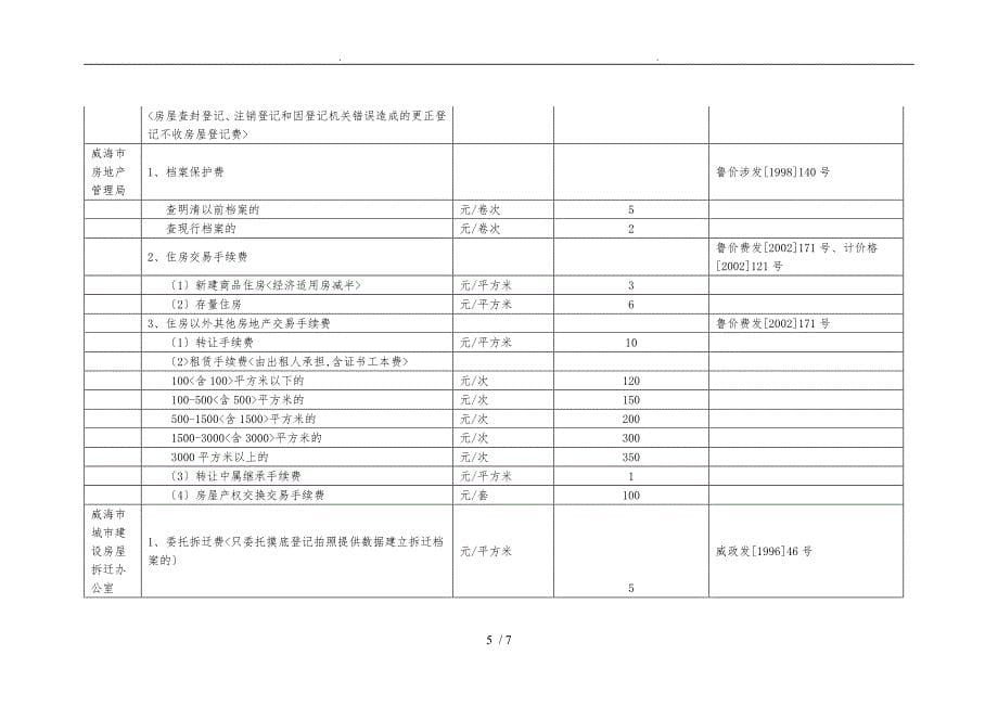 威海市建筑收费项目_第5页