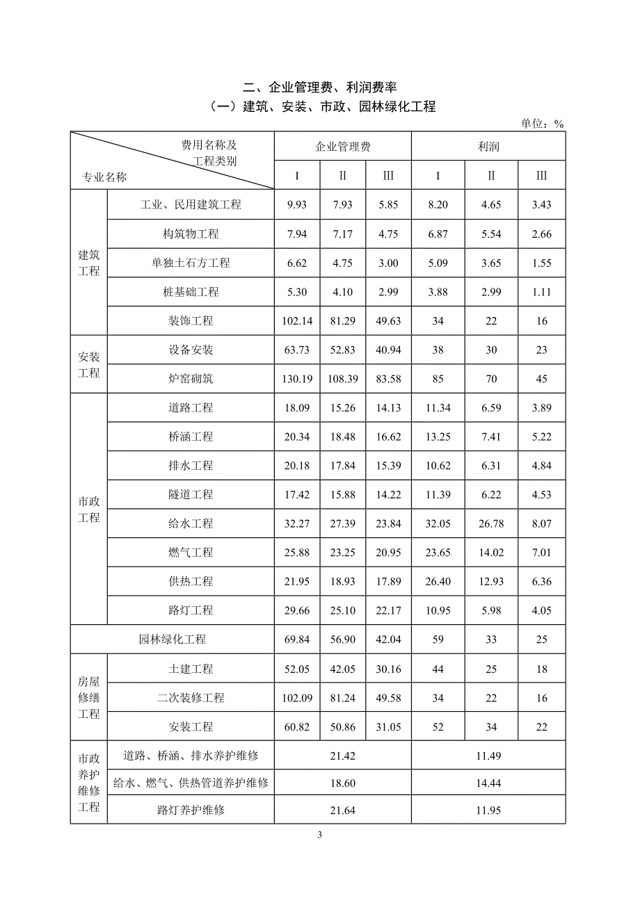 建筑业营改增建设工程计价依据调整表_第3页