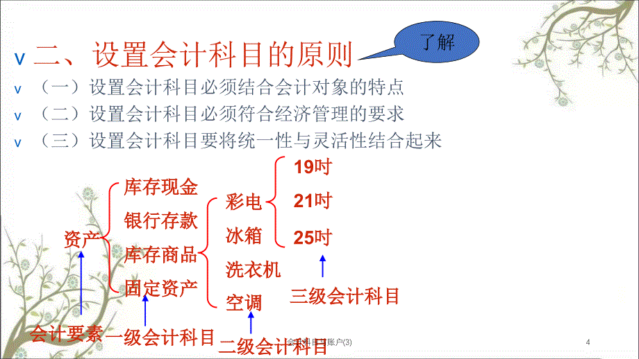 会计科目与账户3课件_第4页