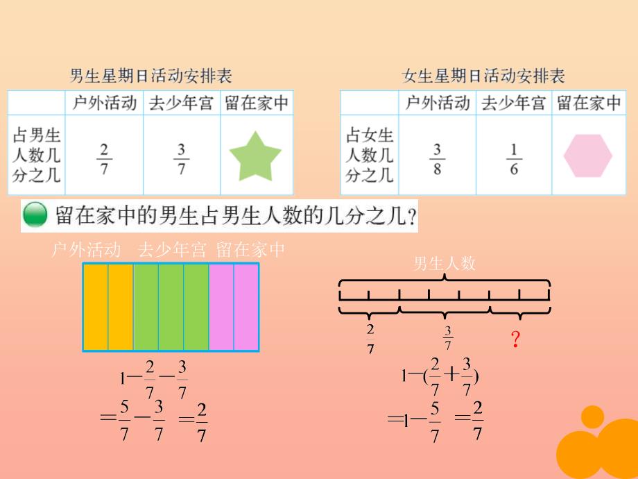 五年级数学下册1.2星期日的安排课件2北师大版_第2页