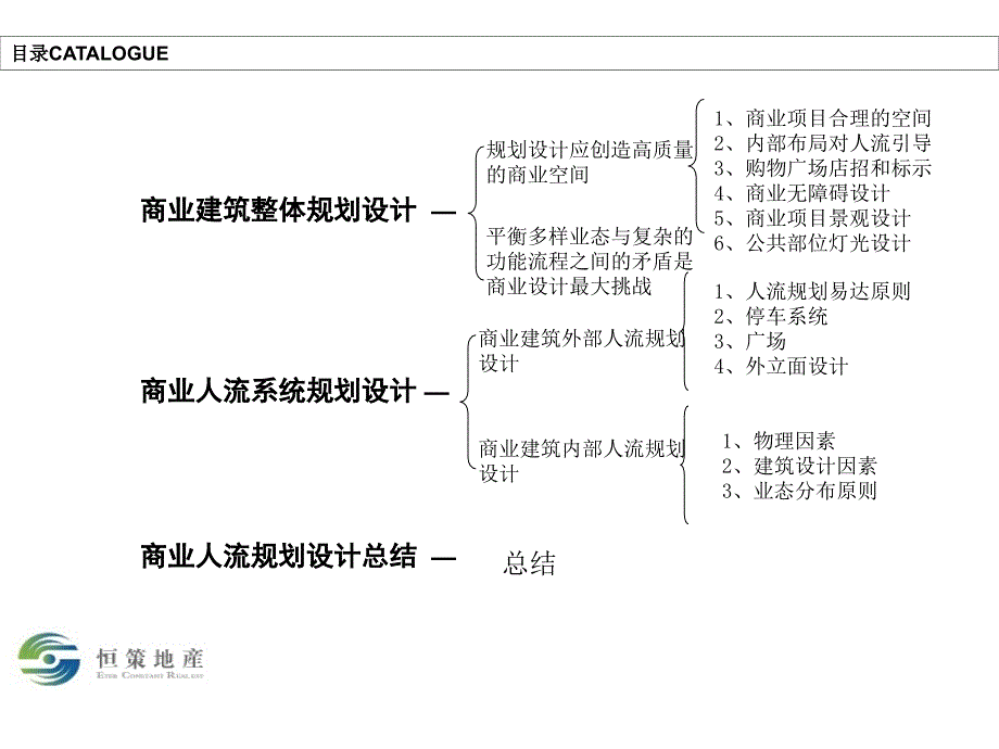 上海商业案例研究及商业建筑规划及动线启示_第5页