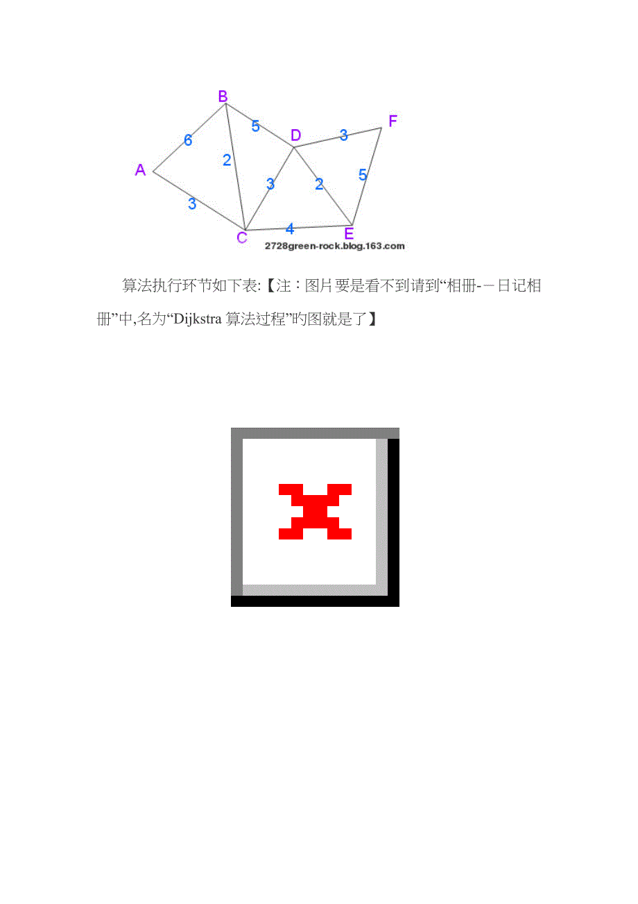 Dijkstra算法详细讲解_第4页