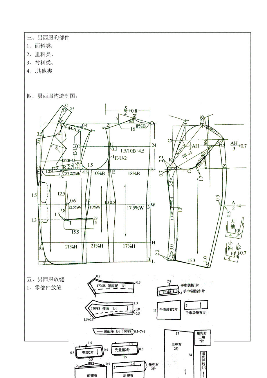 男西服缝制标准工艺教案_第2页