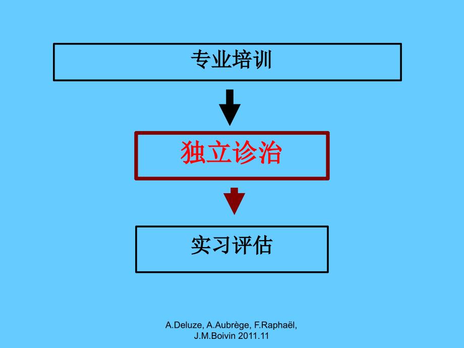 在执业医生诊所实习_第2页