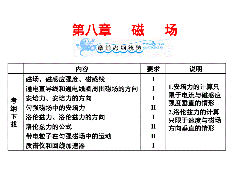 磁场对电流专题1_第1页