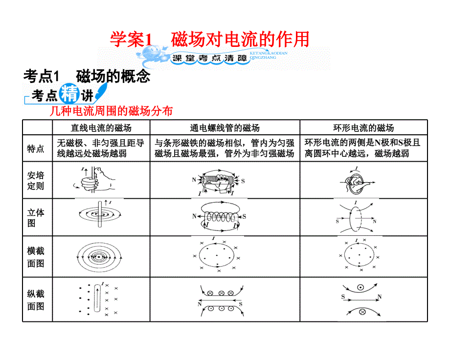 磁场对电流专题1_第4页