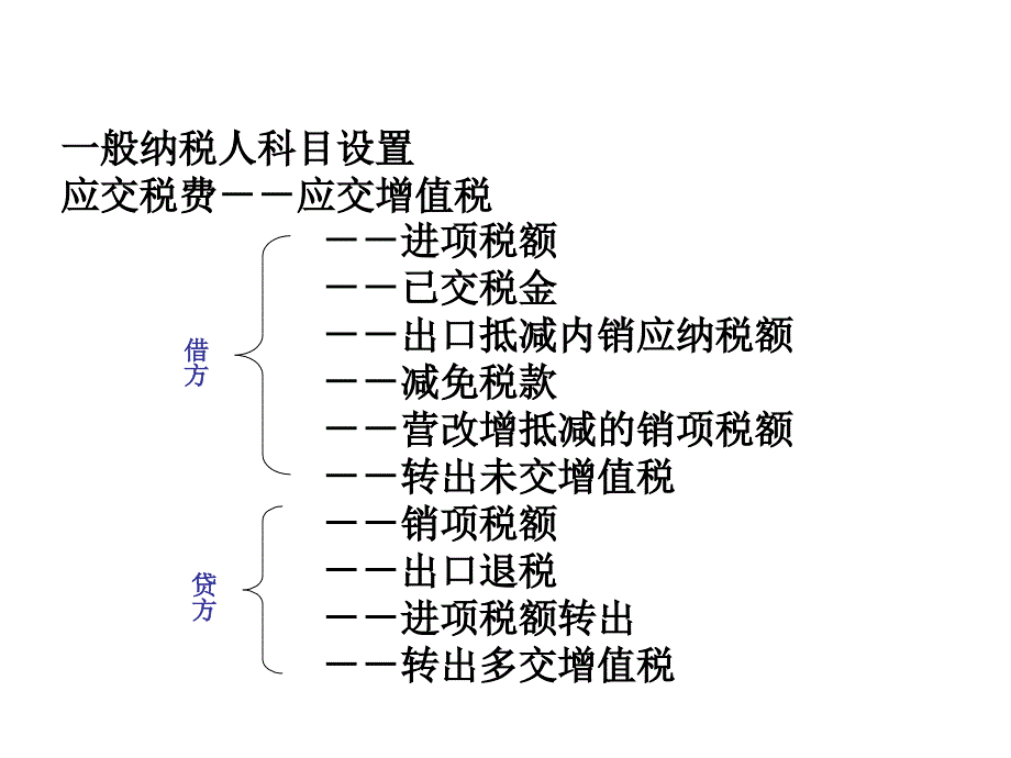 营改增相关会计处理_第3页