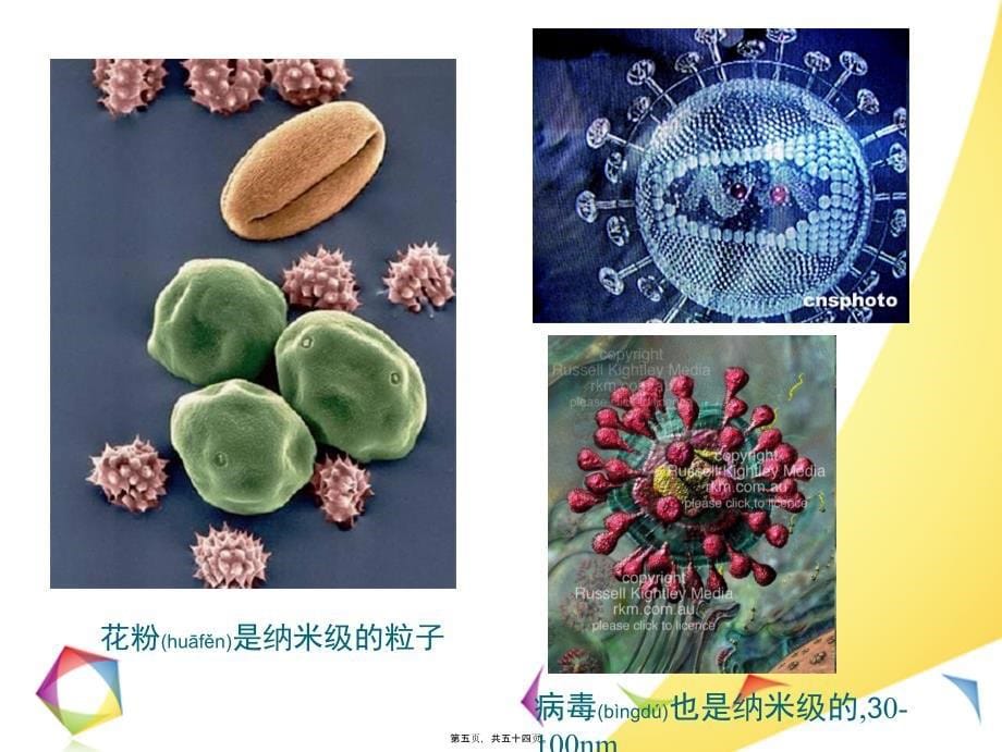 纳米粒子医用合成方法资料课件_第5页