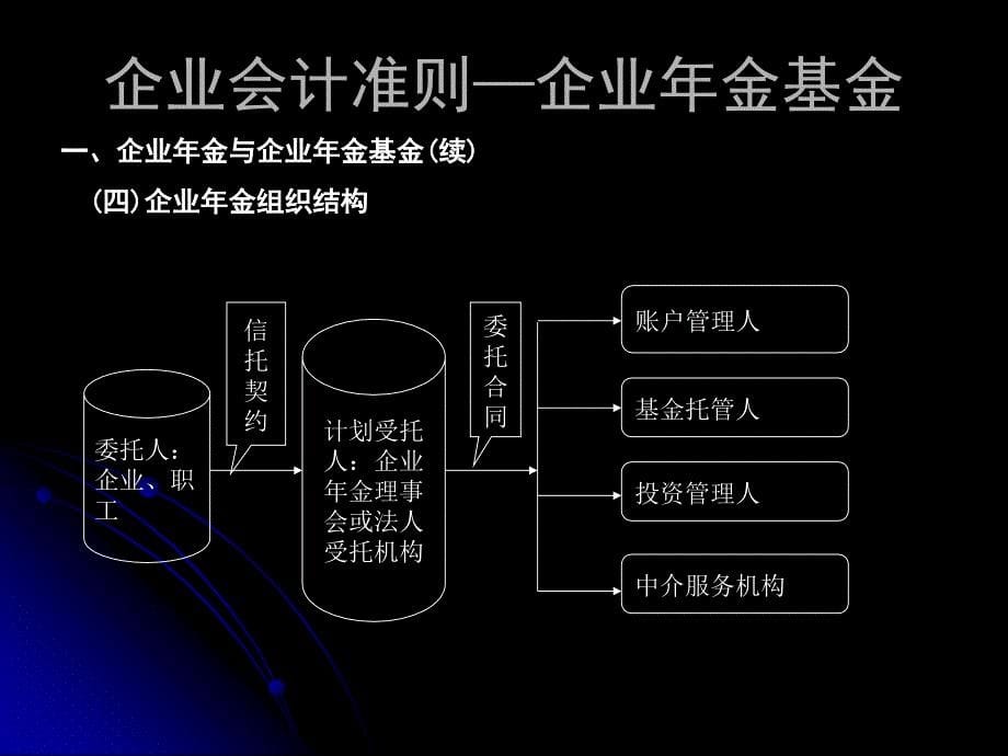 企业年金基金_第5页