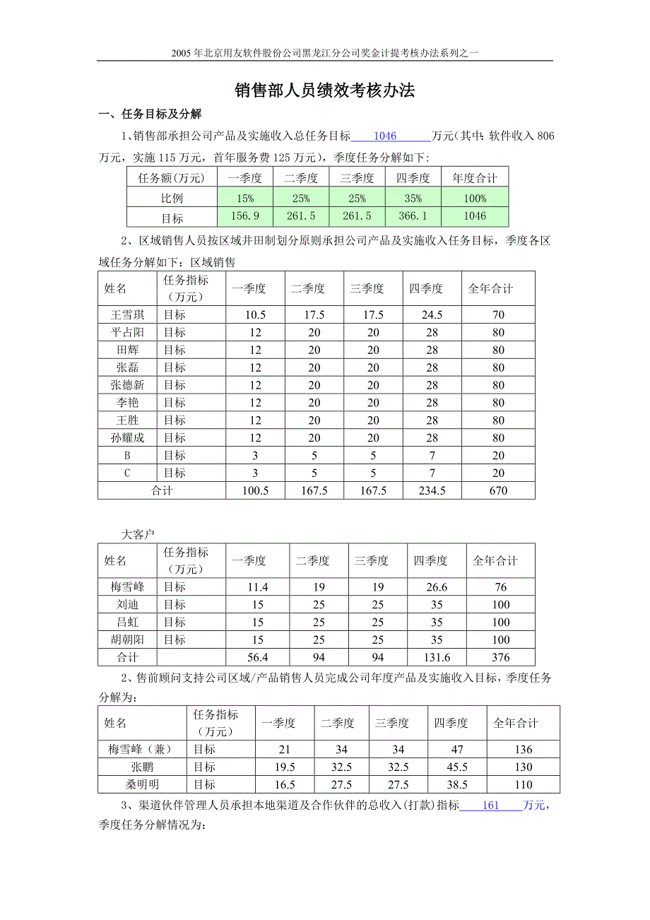 黑龙江销售人员奖金计提考核办法.doc_第1页