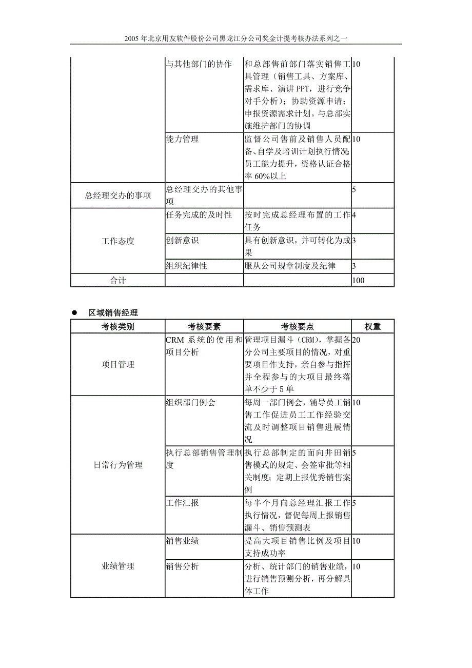 黑龙江销售人员奖金计提考核办法.doc_第4页