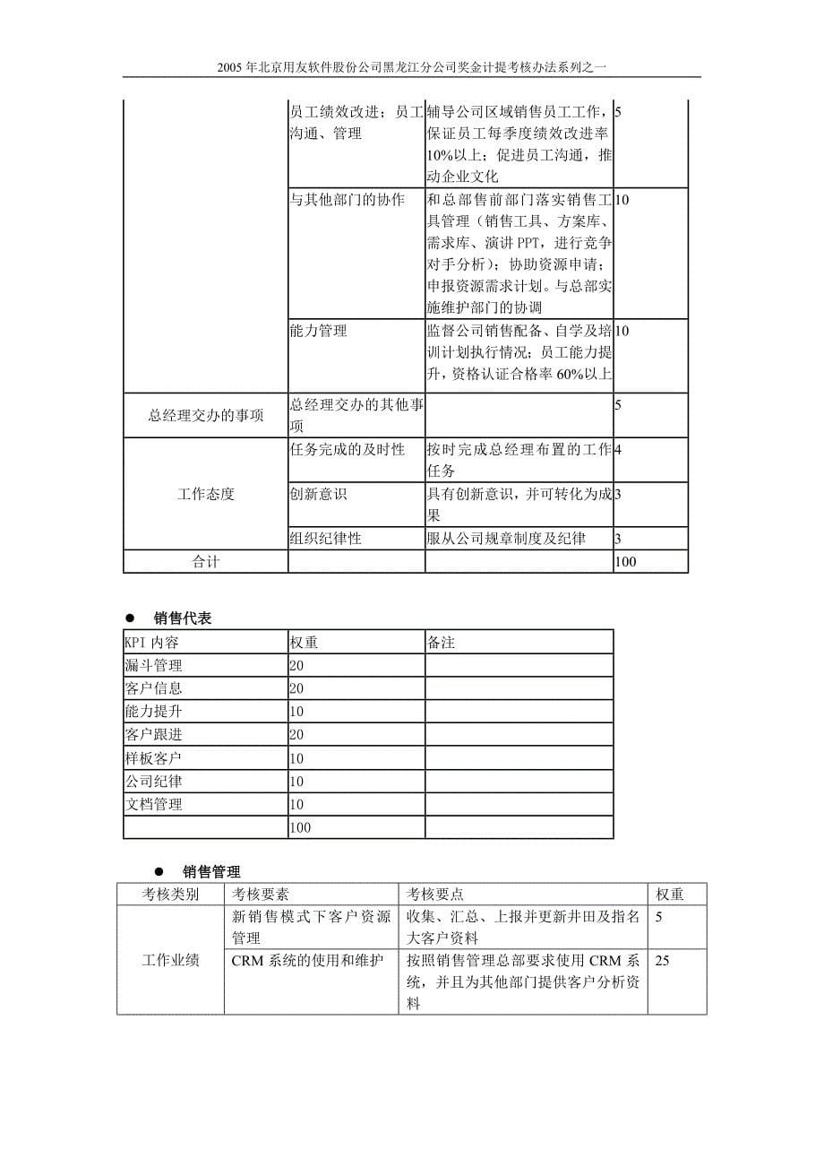 黑龙江销售人员奖金计提考核办法.doc_第5页