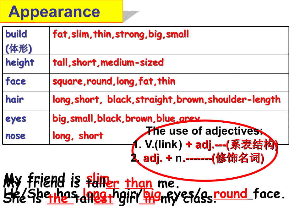 牛津初中英语8AUnit1复习课件_第2页