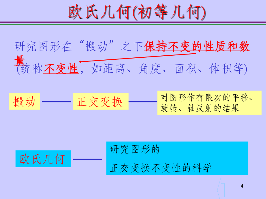 高等几何课件上课版PPT课件_第4页