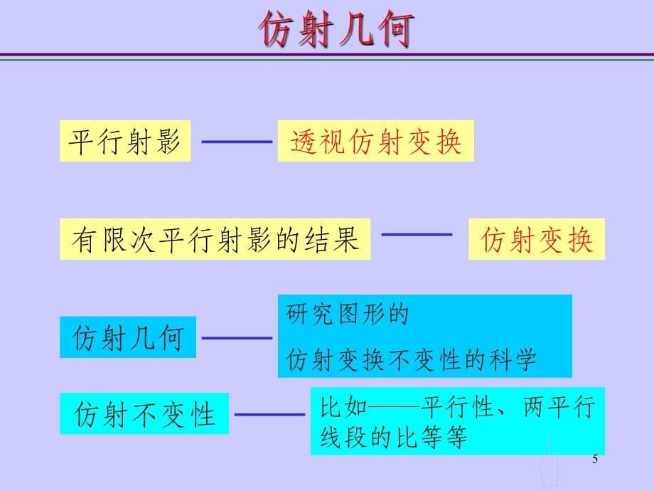 高等几何课件上课版PPT课件_第5页