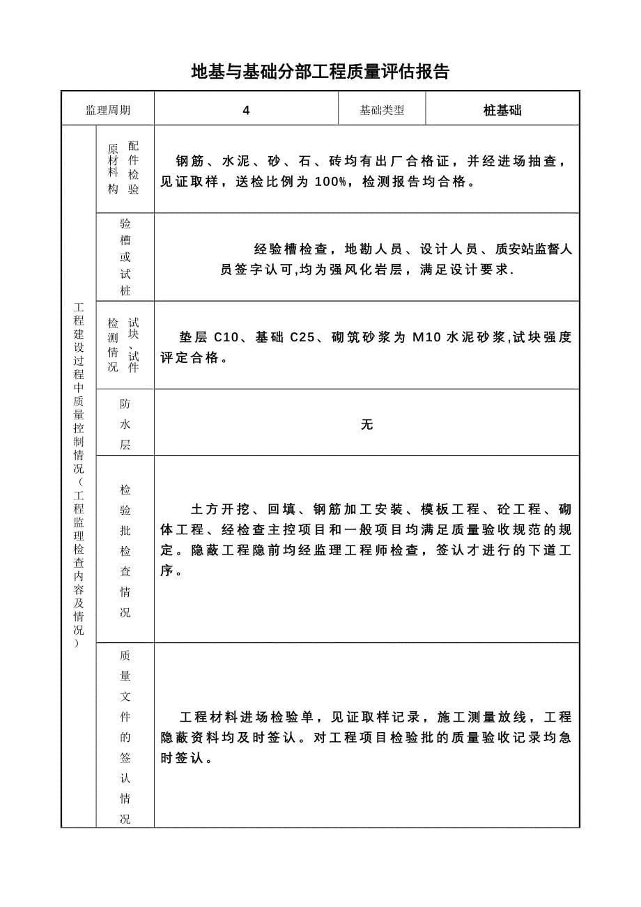 市经贸校竣单位工程质量评估报告.doc_第5页