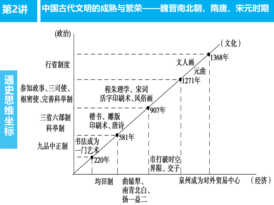 魏晋南北朝至宋元时期分析课件_第2页