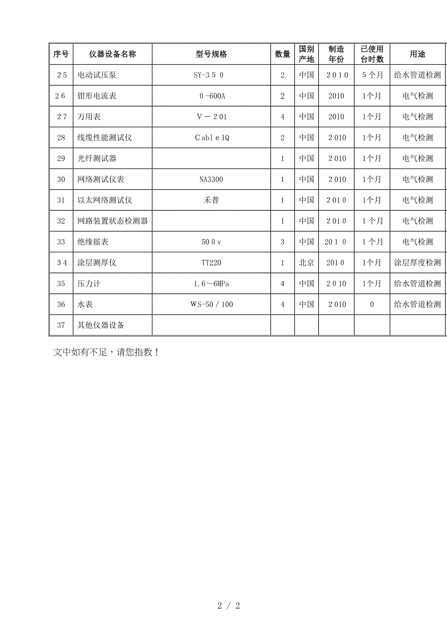 工程建设配备的试验和检测仪器设备表_第2页