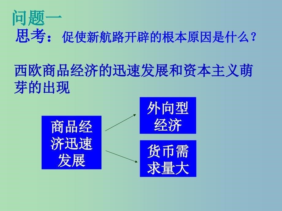 高中历史 第7课 新航路的开辟课件 岳麓版必修2.ppt_第5页