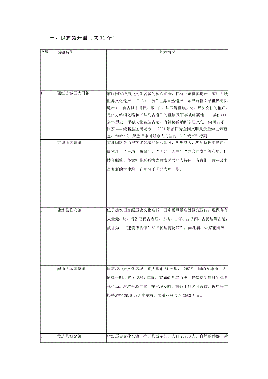 60个云南旅游小镇.doc_第1页