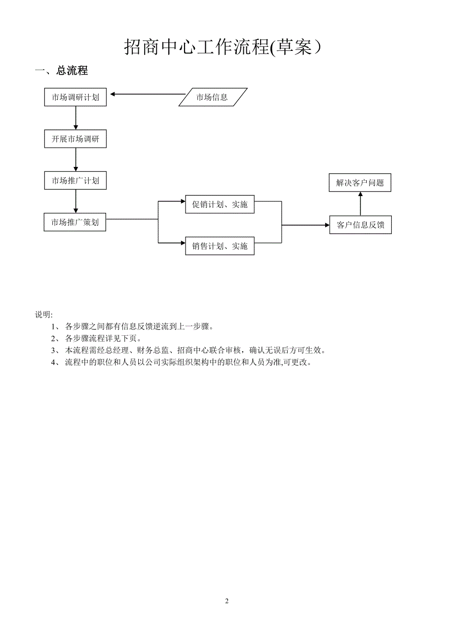 市场部工作流程_第2页