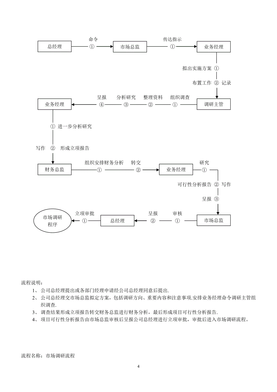 市场部工作流程_第4页