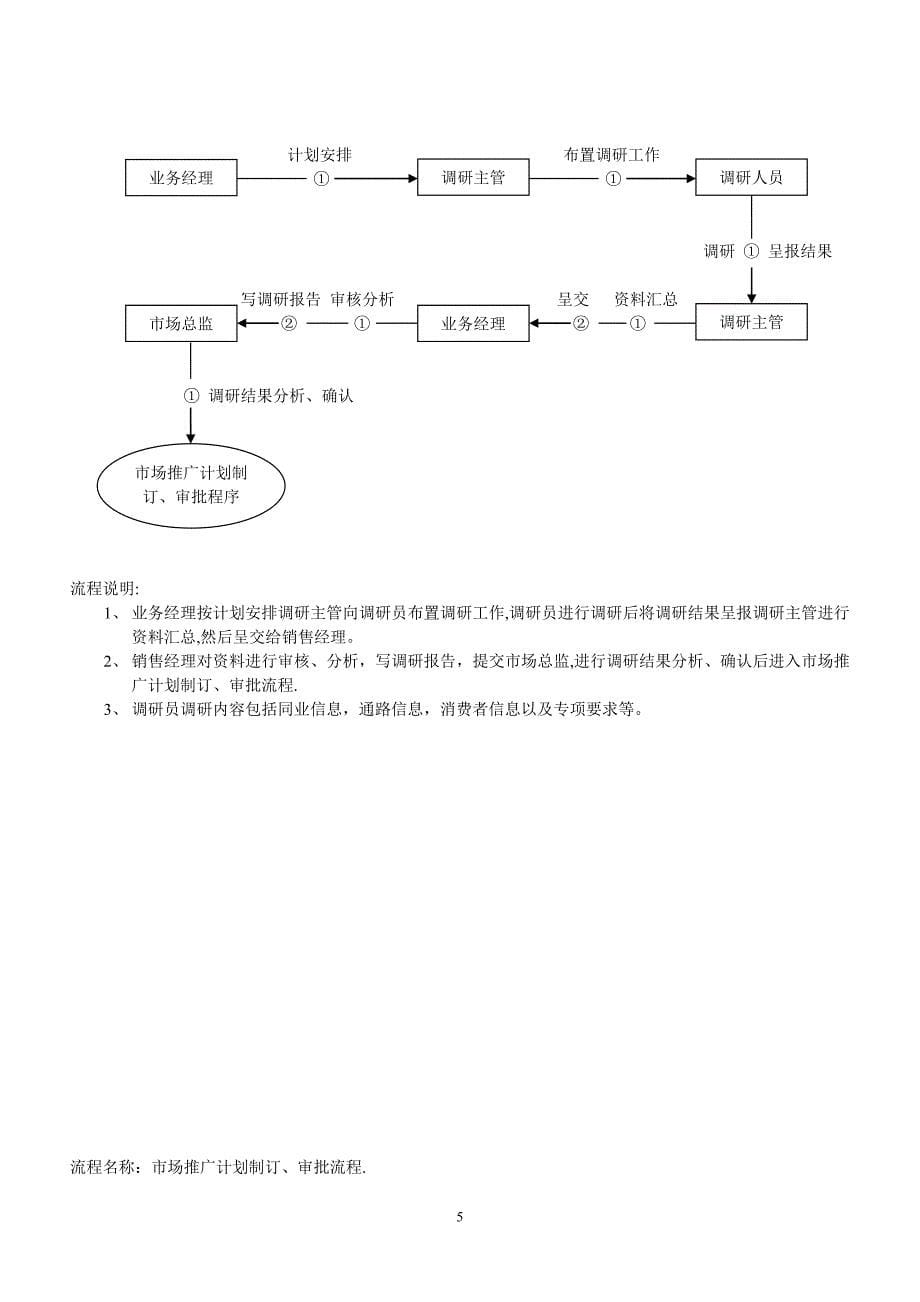 市场部工作流程_第5页