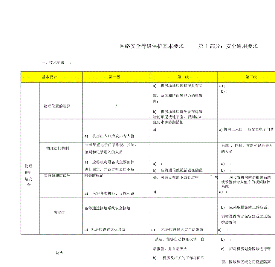 (完整版)网络安全等级保护2.0-通用要求-表格版_第1页