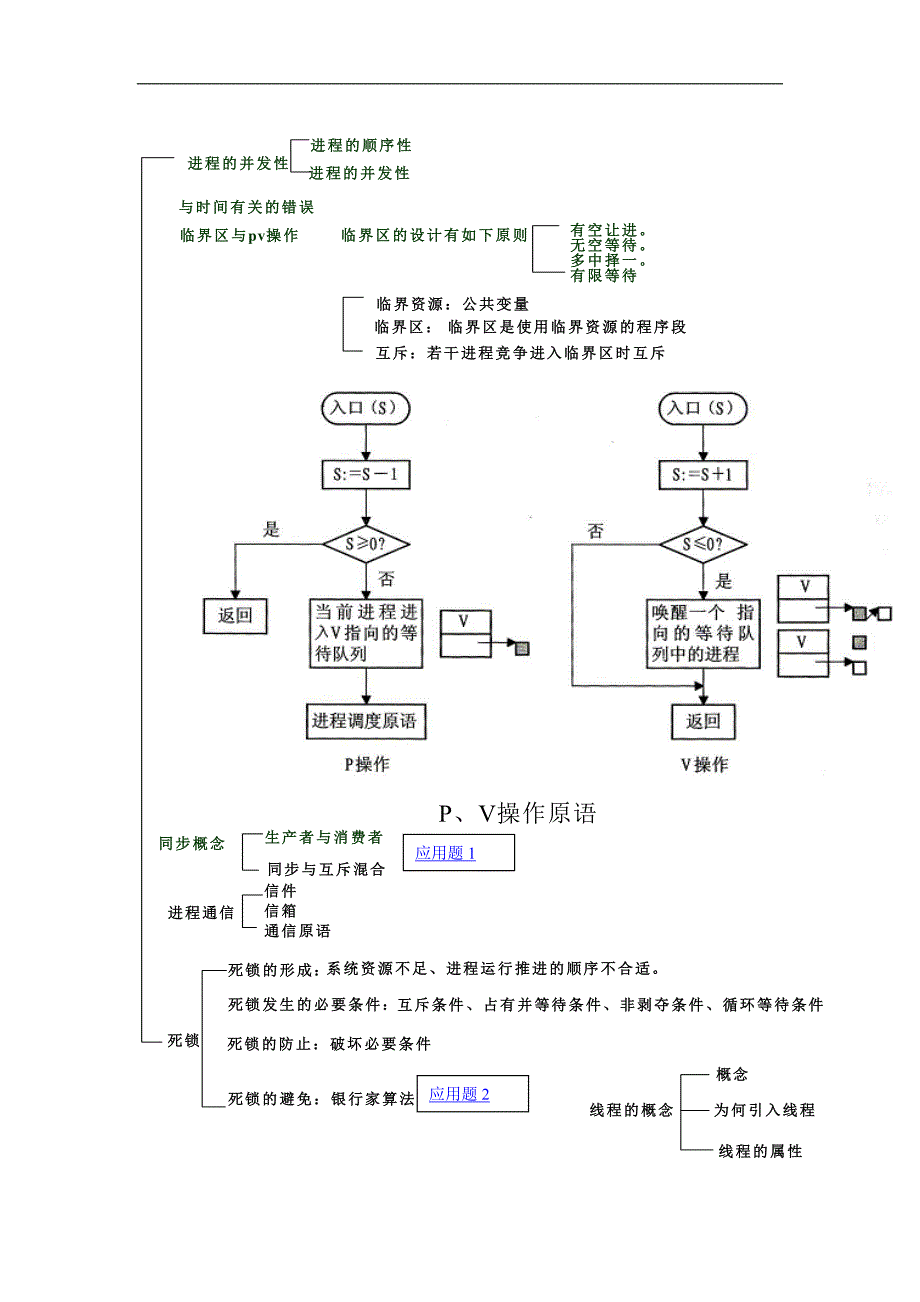 操作系统：11级总复习_第3页