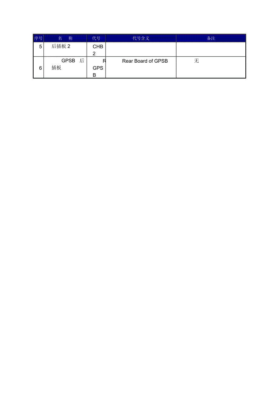 中兴TD单板介绍.doc_第4页