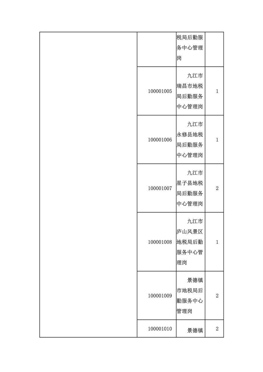 2013年江西省事业单位考试职位表_第2页