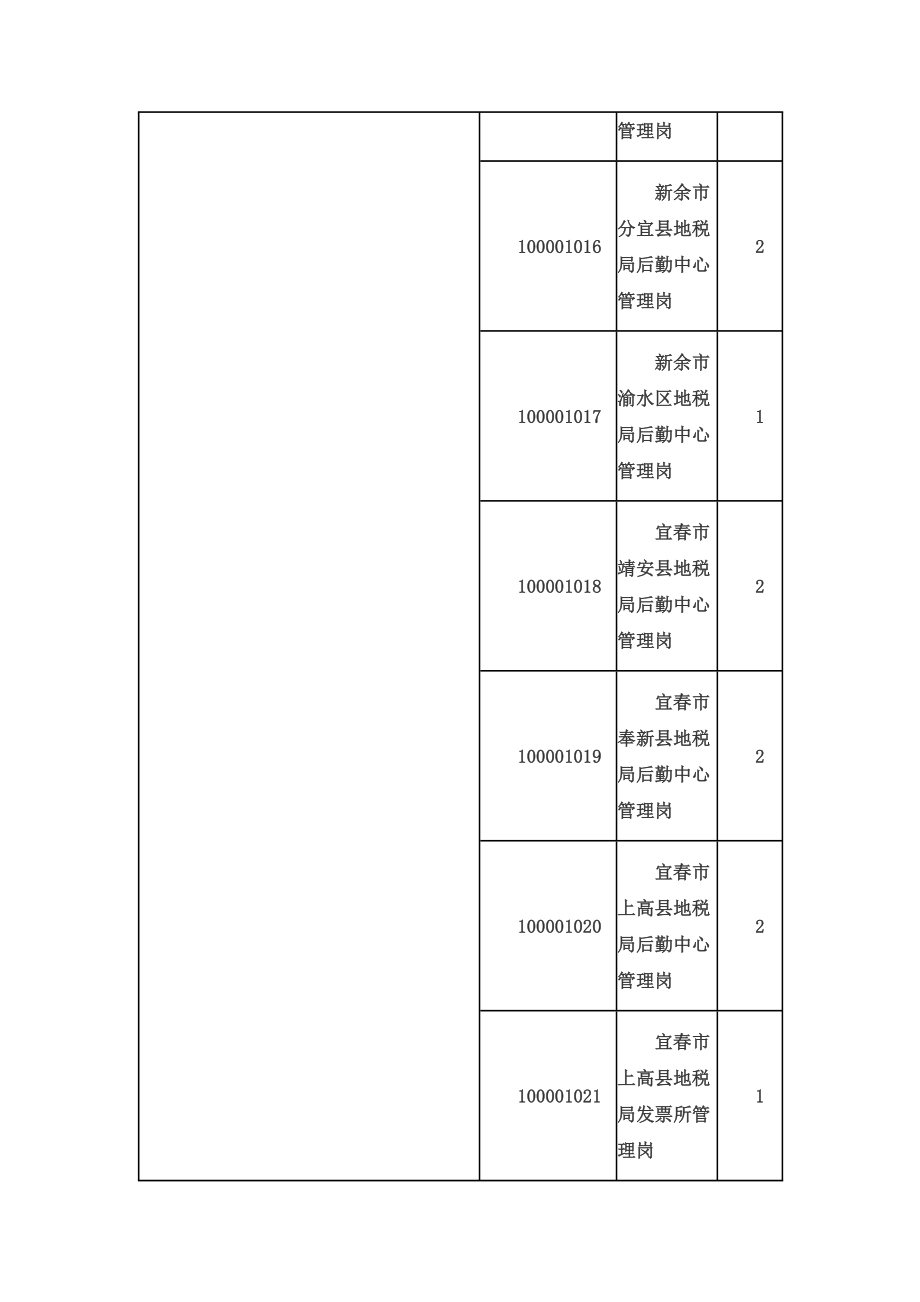 2013年江西省事业单位考试职位表_第4页