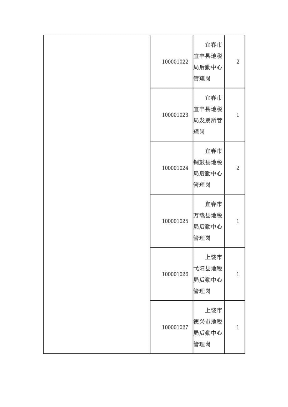 2013年江西省事业单位考试职位表_第5页
