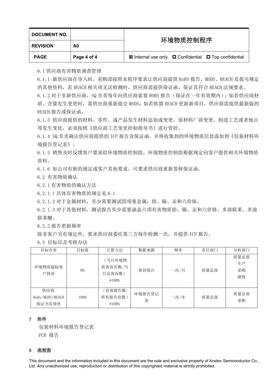 环境物质控制程序_第4页