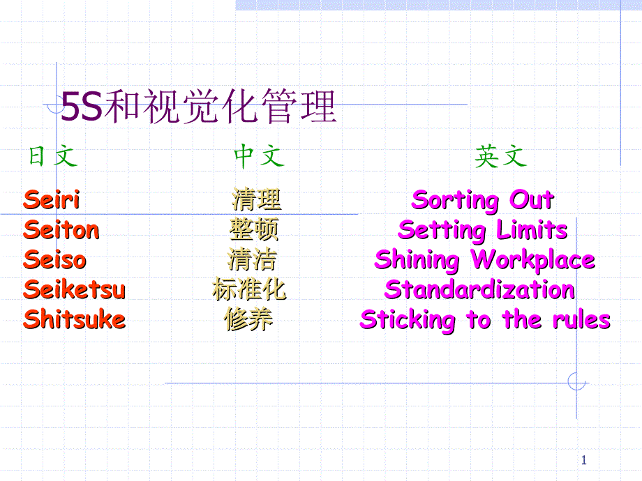 5S和视觉化管理_第1页