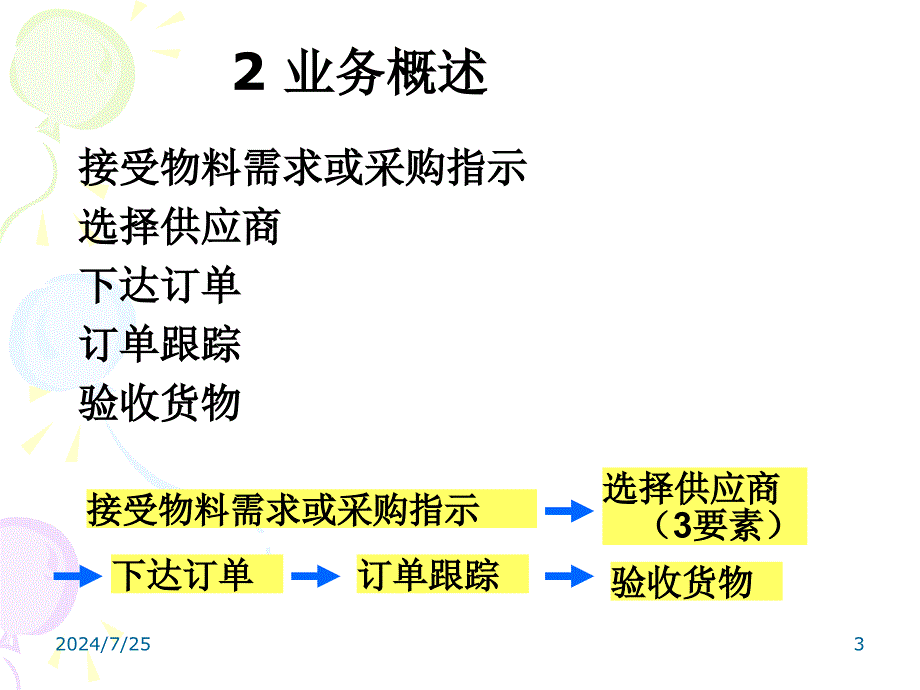 采购管理培训ppt课件_第3页