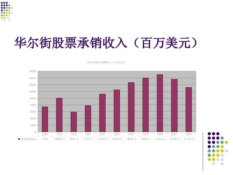 投资银行的利益冲突_第5页