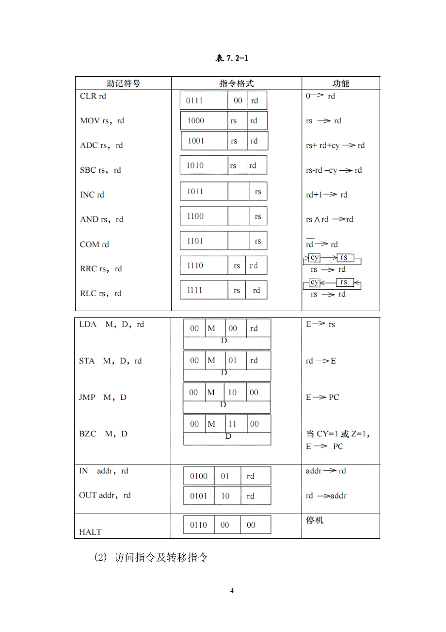 计算机组织与体系结构课程设计报告_第4页