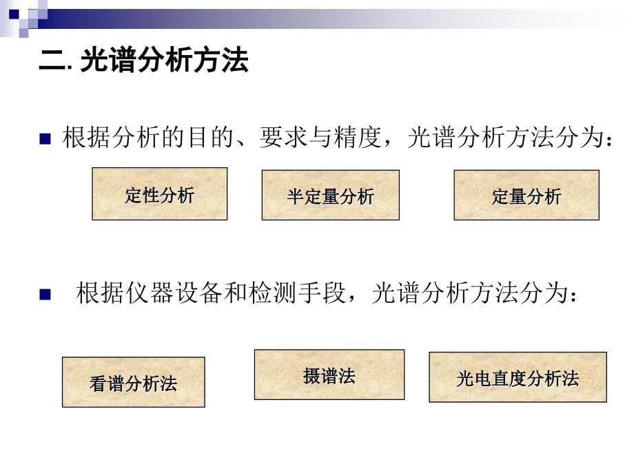 看谱的定性分析PPT课件_第5页