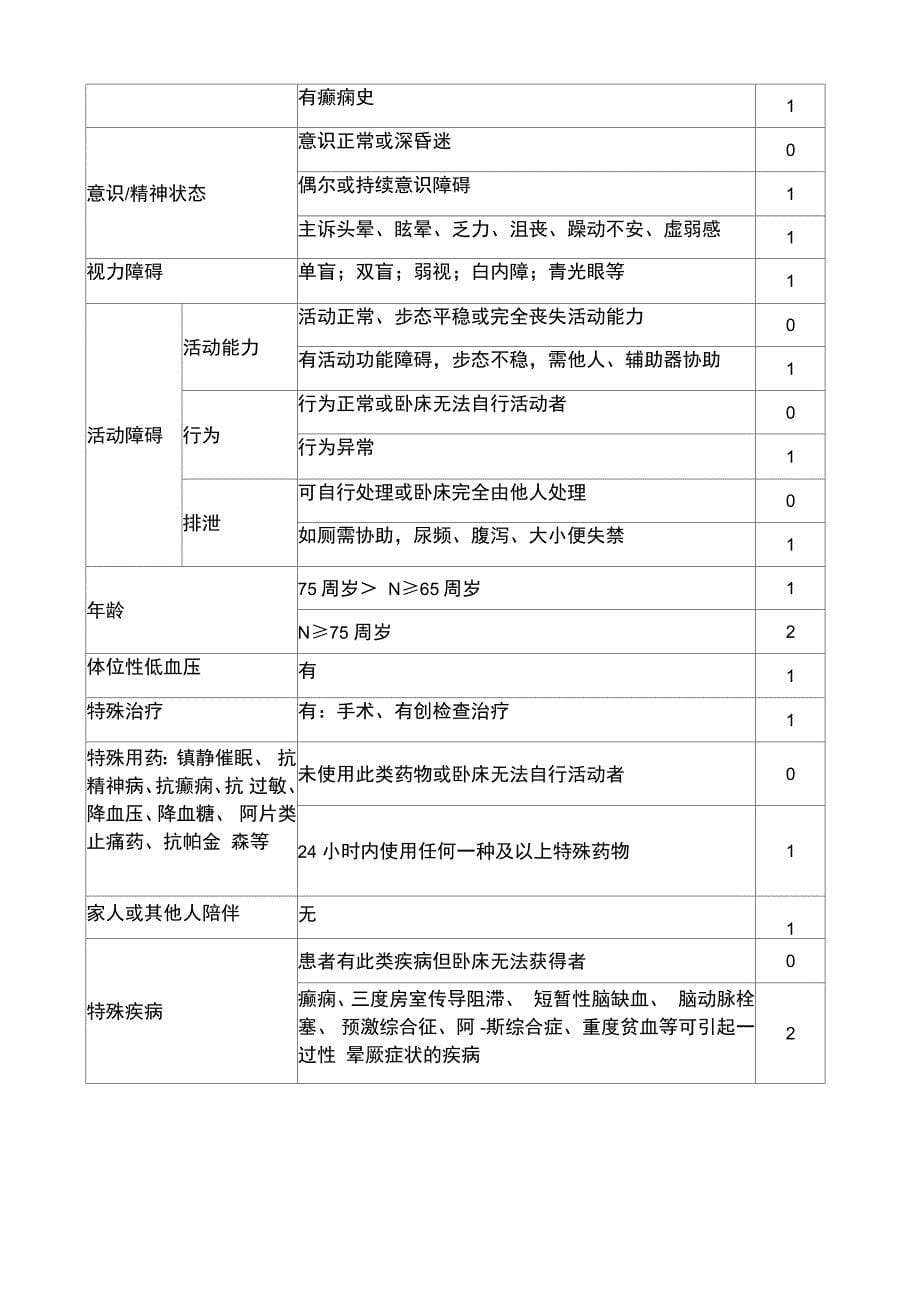 ICU常用评分表_第5页