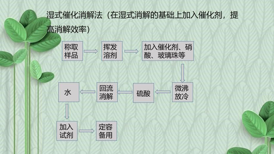 化妆品的检测_第5页