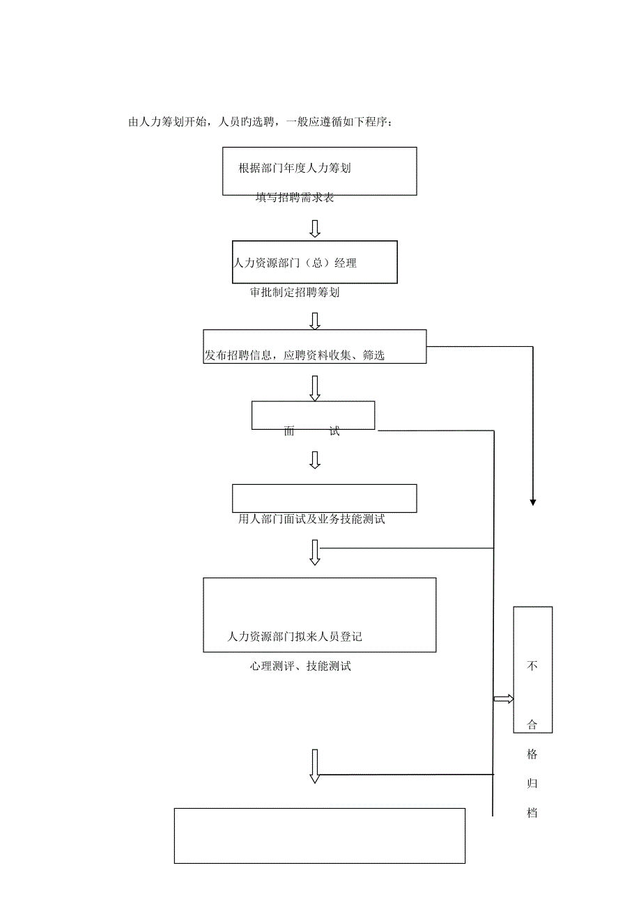 主管管理标准手册范本_第4页