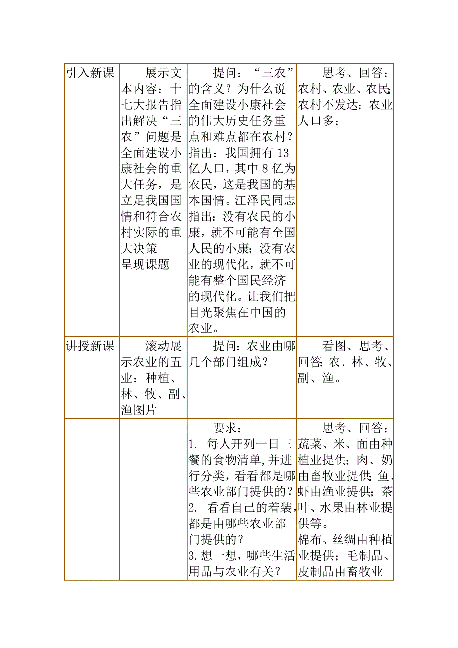 因地制宜发展农业.doc_第2页