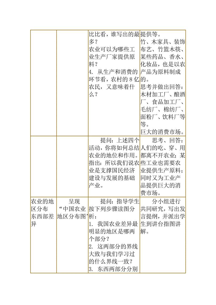 因地制宜发展农业.doc_第3页