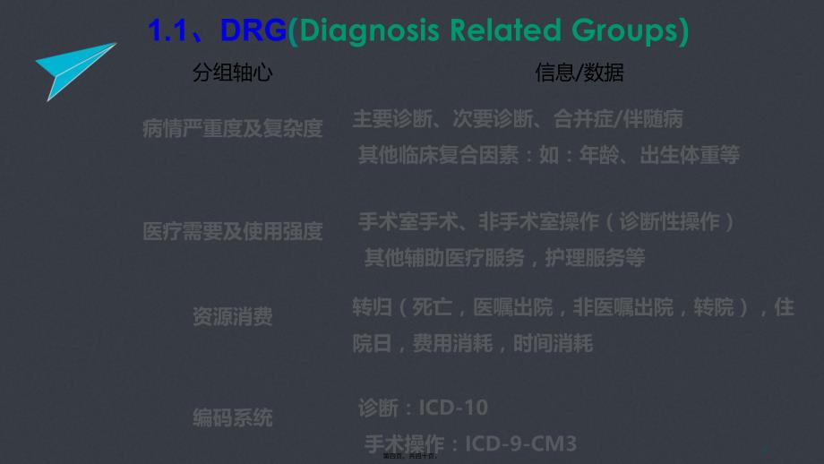 【C-DRG】DRGs与病案首页的关系及对科室的影响_第4页