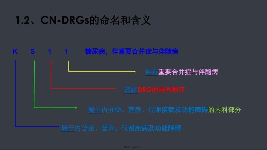 【C-DRG】DRGs与病案首页的关系及对科室的影响_第5页