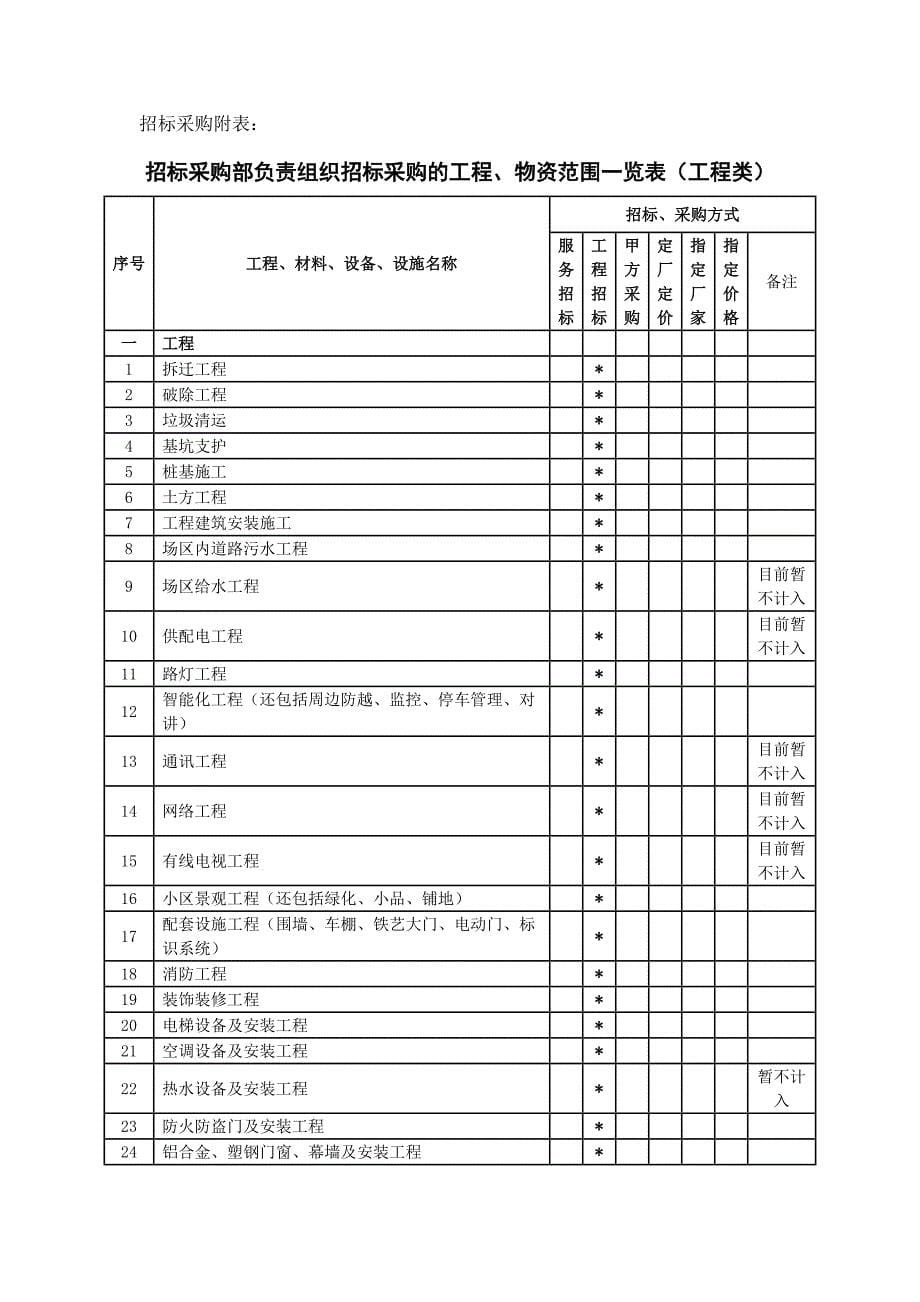 招标采购流程及用表流程_第5页