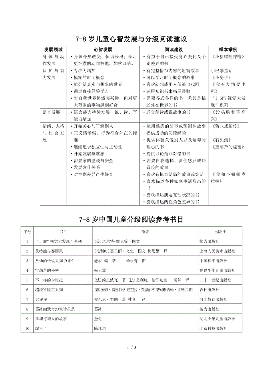 儿童分级阅读参考书目78岁_第1页