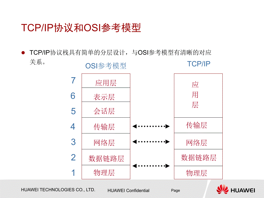 1-1TCPIP原理胶片_第3页